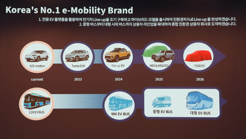 KG모빌리티 에디슨모터스 인수