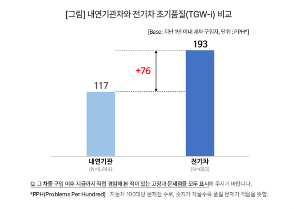 전기차 소음 문제