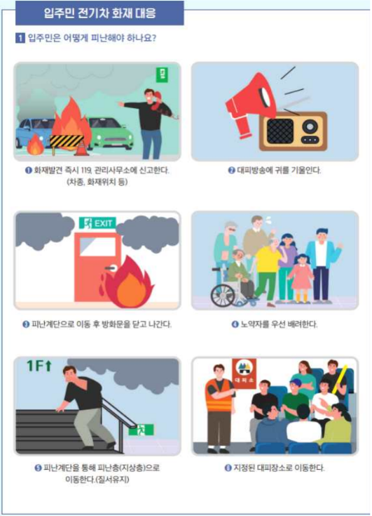 전기차 화재 매뉴얼 배포