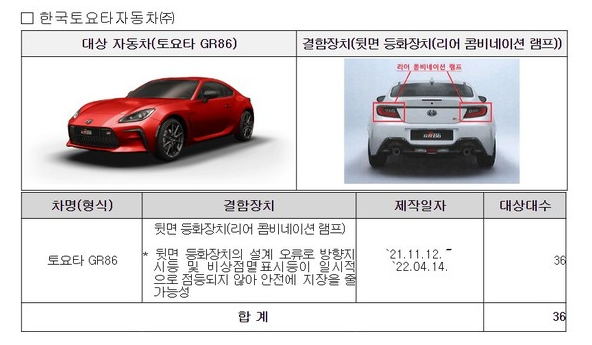 5개사 10종 5만9782대 리콜