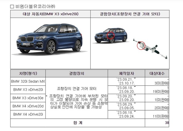 5개사 10종 5만9782대 리콜