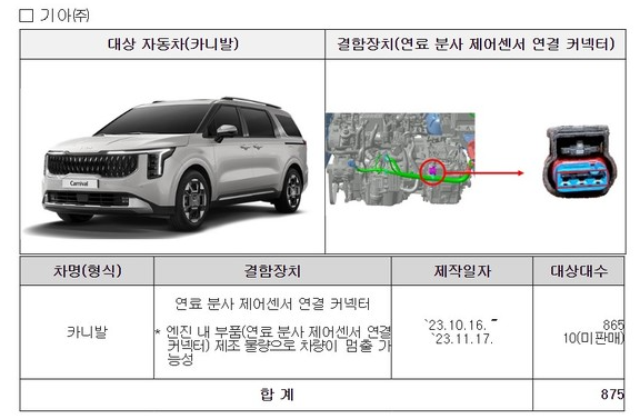 토레스, 카니발 등 자발적 리콜