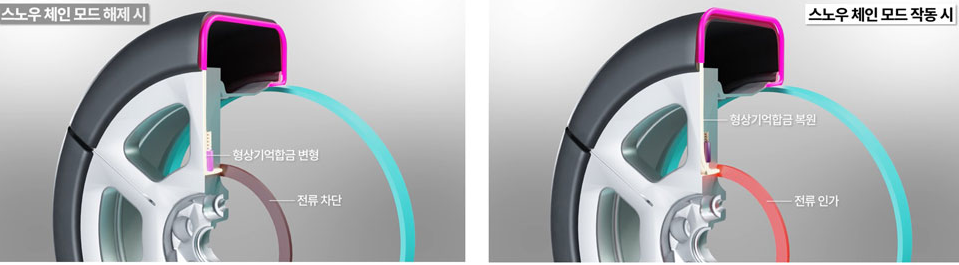 "와 세상에 없던 거잖아요?" 현대차, 깜짝 놀랄 신기술 공개 "되면 너무 좋죠" 3 현대차 스노우 체인 타이어 개발