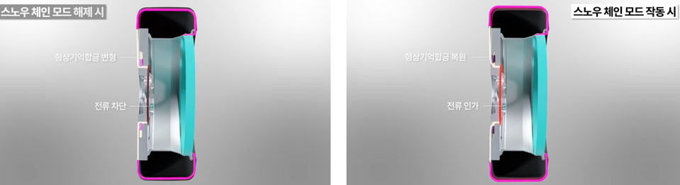 "와 세상에 없던 거잖아요?" 현대차, 깜짝 놀랄 신기술 공개 "되면 너무 좋죠" 4 스노우 타이어 기술 개발