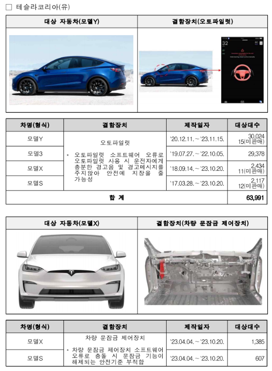 "진작에 했어야 했는데.." 완성차 업체, 무더기 리콜.. 내 차는 아니겠지? 2 완성차 업체 리콜