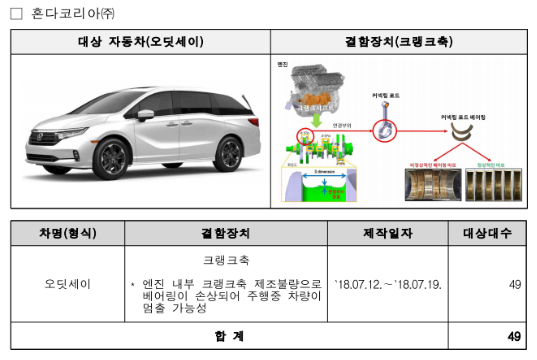 "진작에 했어야 했는데.." 완성차 업체, 무더기 리콜.. 내 차는 아니겠지? 5 7만 여대 리콜 진행