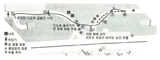 급발진 사고 무죄 판결