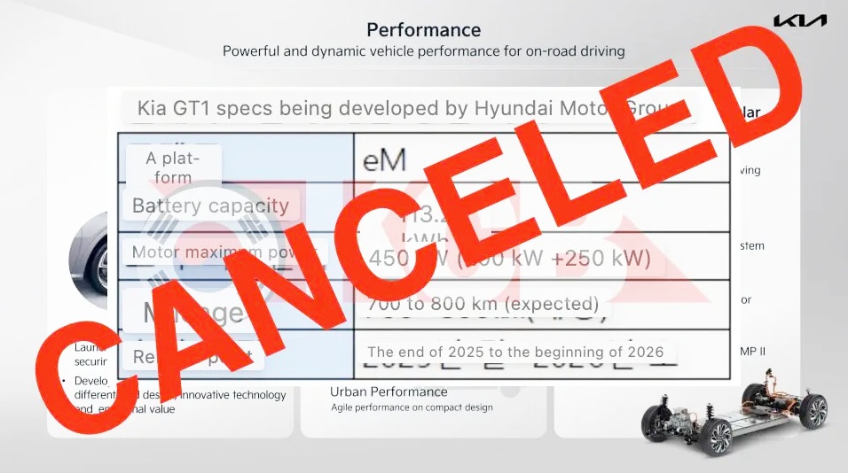 기아 GT1 개발 취소