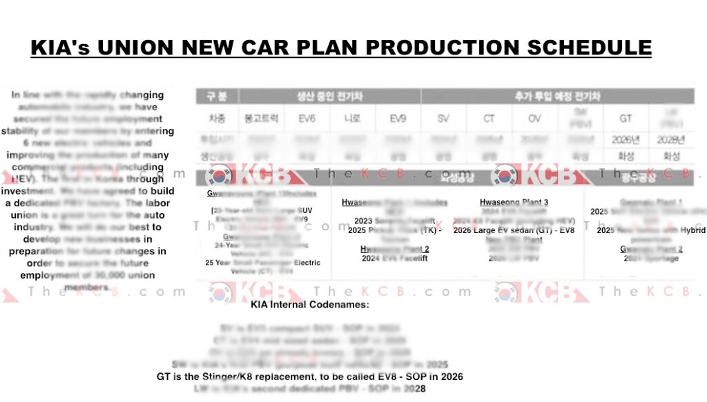 기아 GT1 개발 취소