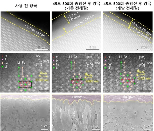 배터리 수명 12년 보장