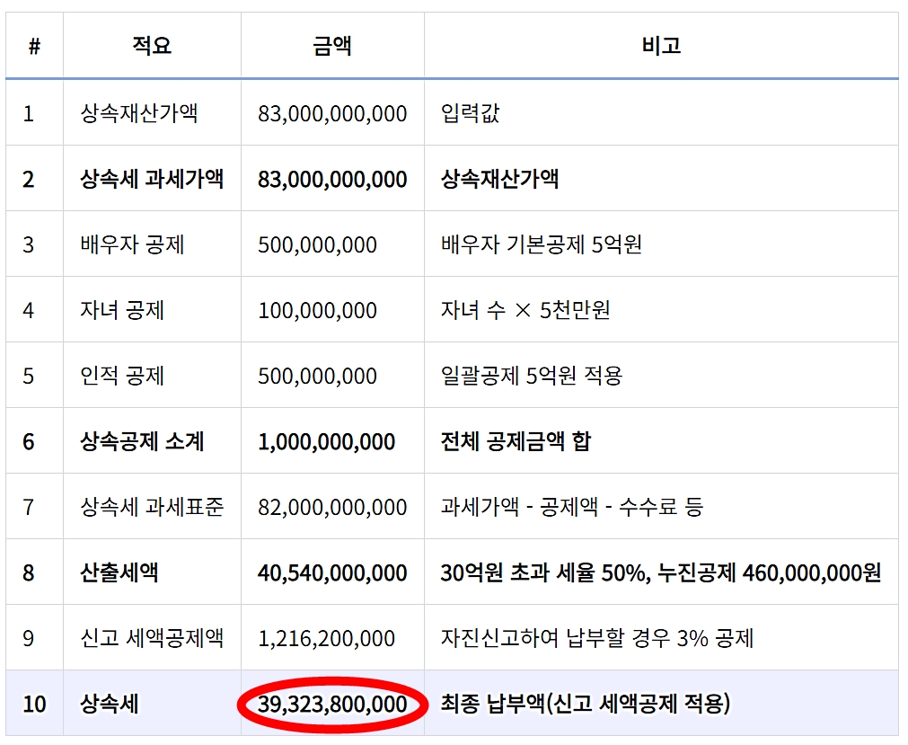 유재석