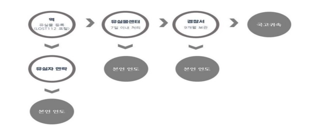지하철 사건사고