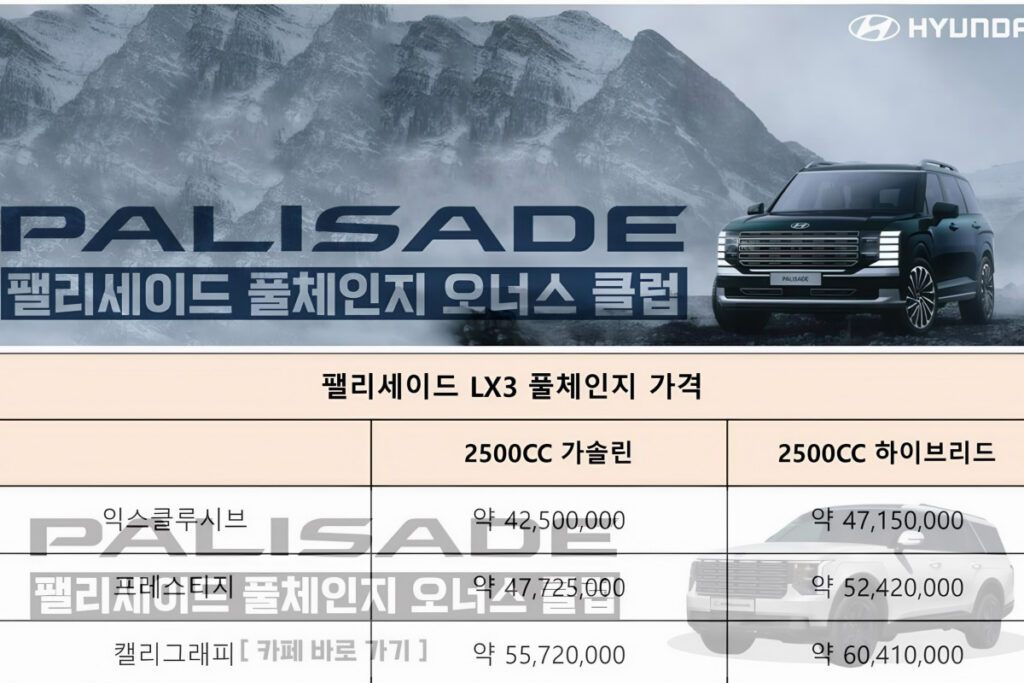 New Palisade price estimates (4)