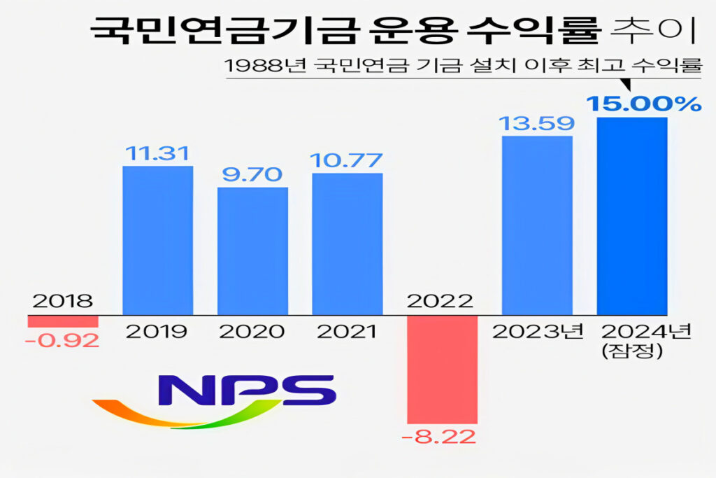 37년 실력 갈고닦더니 "국민연금이 해냈다"...뜻밖의 소식에 연금 수급자들 '들썩' 4 National Insurance maximum return (4)