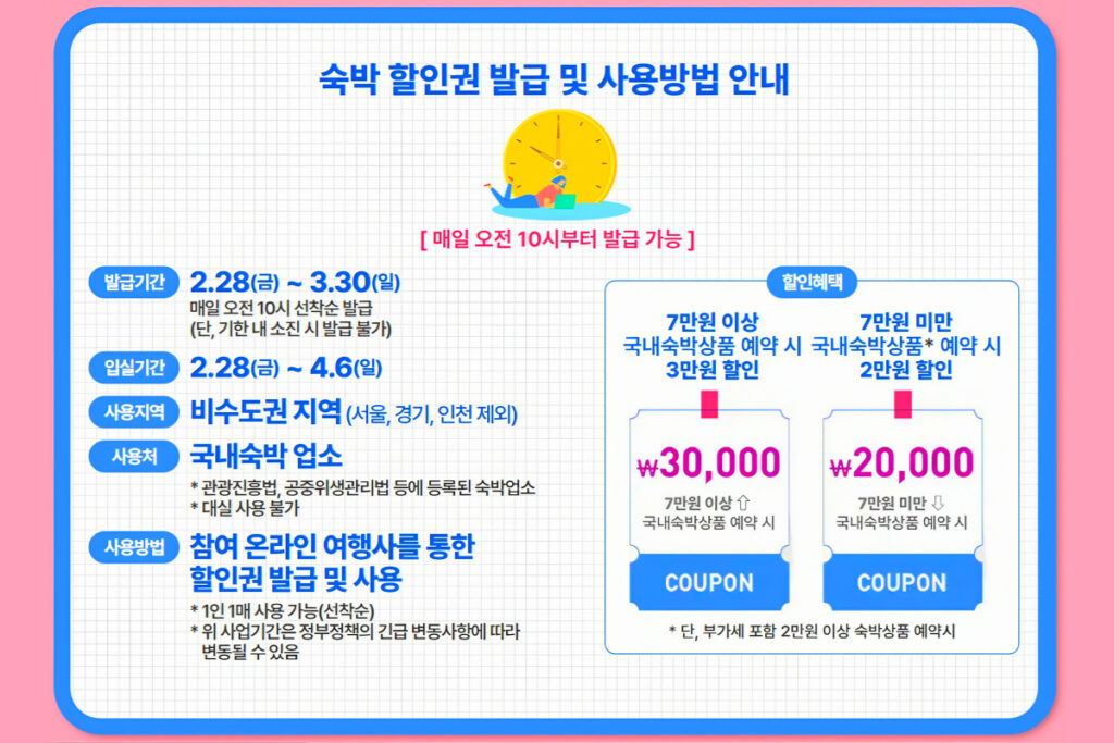 “놀러만 가도 3만원을?", “놓치면 후회”…정부 파격 정책, 어떻게 받나 봤더니 3 Spring Break Staycation Sale Fest (3)