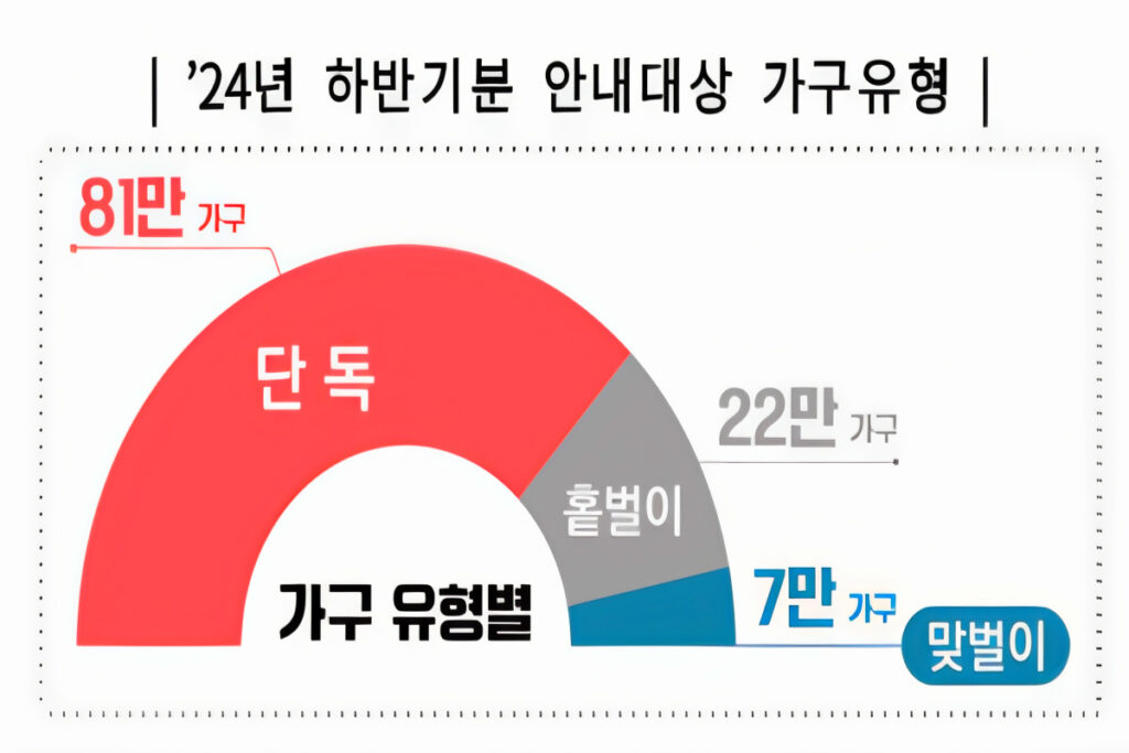 "부부 합산 330만원 준다", "여보 늦지 않게 신청해" 정부가 주는 지원금, 어떻게 받나 봤더니 3 Apply for IRS workfare (3)