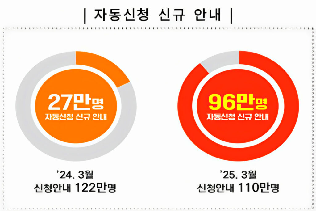 "부부 합산 330만원 준다", "여보 늦지 않게 신청해" 정부가 주는 지원금, 어떻게 받나 봤더니 4 Apply for IRS workfare (4)