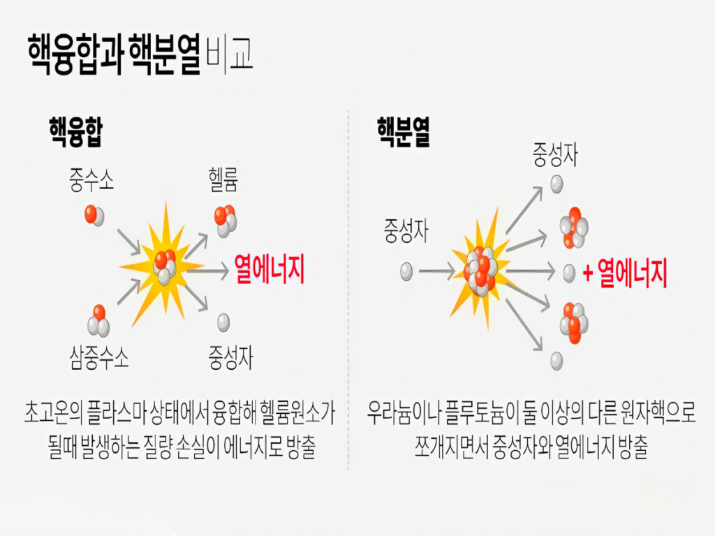 1450조 시장인데 "판도가 뒤바뀐다"…심상치 않은 상황에 '술렁' 2 China Nuclear Fusion Overtakes US (2)