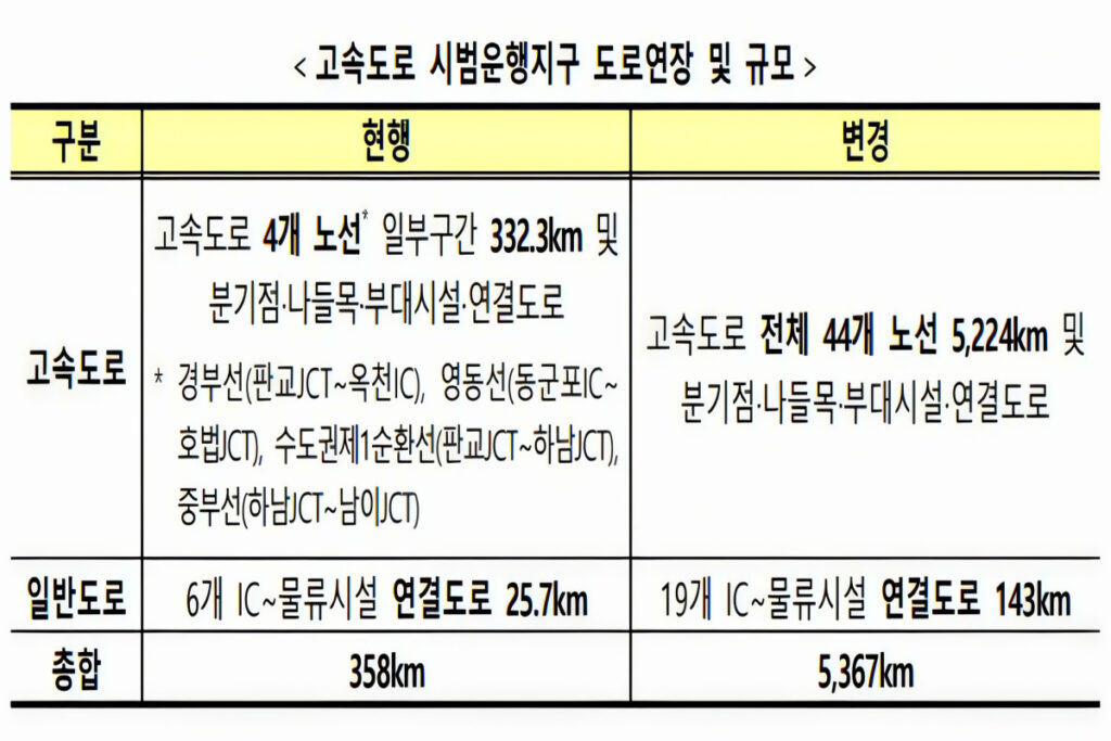 "옆에 자동차가 이상해요"...무슨 일인가 봤더니, 정부가 드디어 3 Expanding pilot districts (3)
