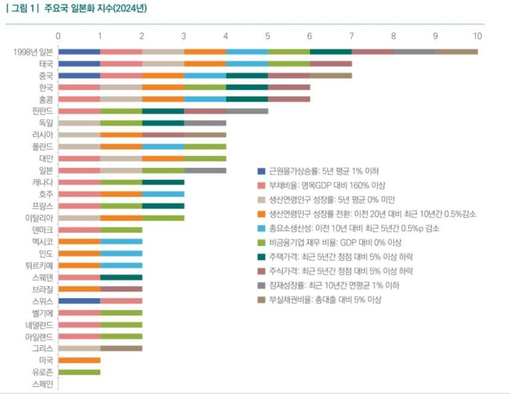 "부자는 망해도 3대는 간다는데"…일본과는 확연히 다른 분위기, 한국 이제 '어쩌나' 3 경제