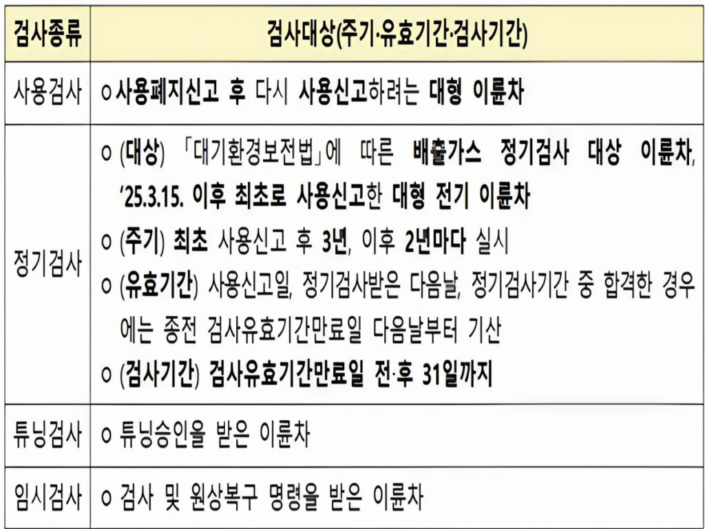 Mandatory two-wheeler eye inspection (4)