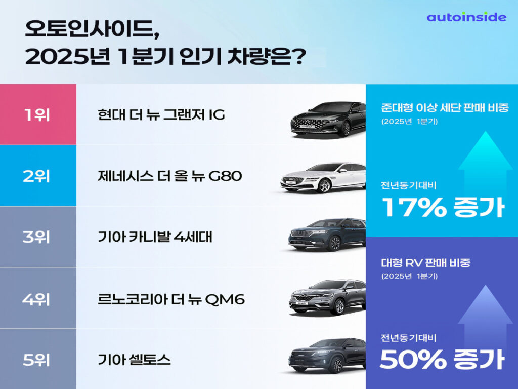 Used car midsize sedans are strong (2)