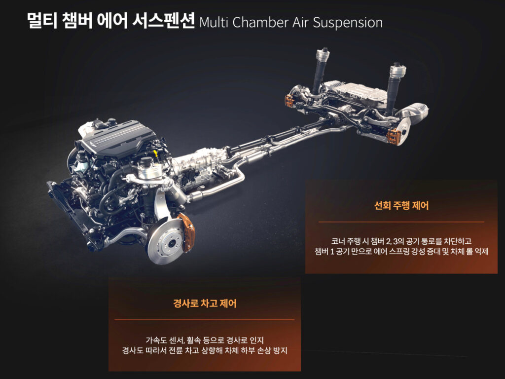 "제네시스가 또 일냈다"…갑자기 들려온 소식에 소비자들 '열광' 2 Technology by Genesis Revealed (2)