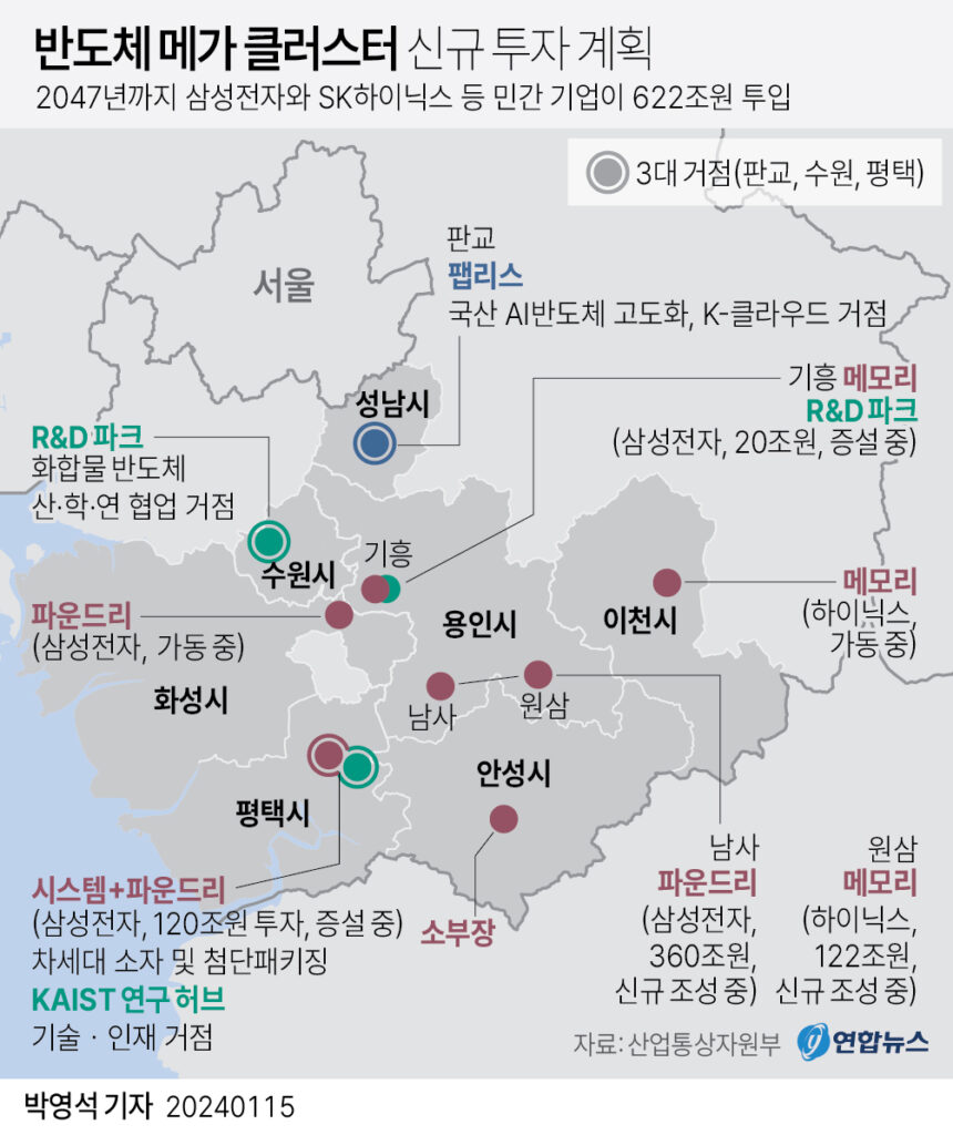 경부고속도로 잇는 국가 대동맥 "또 생긴다"…'622조' 투입, 대체 어디에? 2 용인 반도체 클러스터