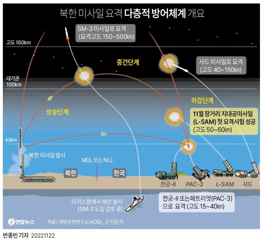 "북한이 공포 떠는 이유 있었네"…미국 빼면 한국뿐? 초강대국급 기술에 '감탄' 5 한화 하늘 방패막이