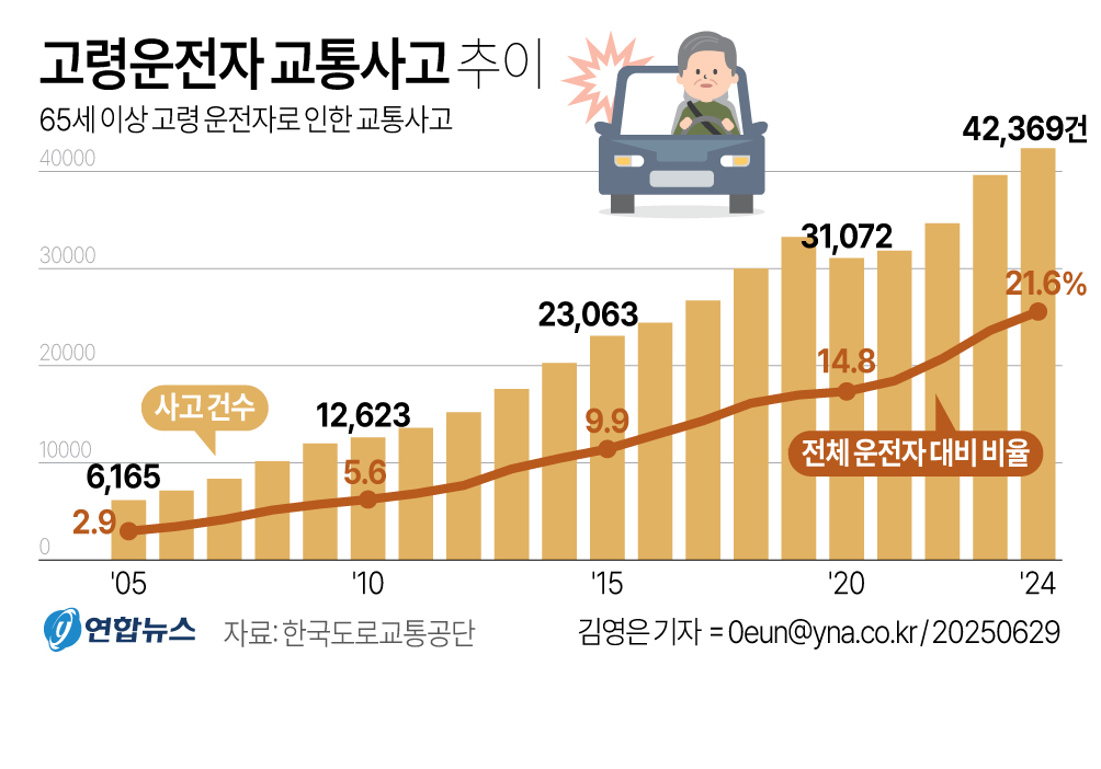 일본은 앞서가는데 "한국은 소 잃고 외양간도 안 고친다?"…시민들만 '발 동동' 2 급발진