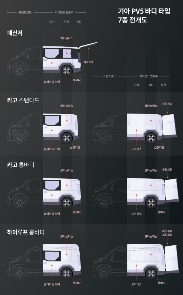 "자동차를 레고 블록처럼?"...기아가 내놓은 '플렉시블 바디', 상상이 현실로 3 기아