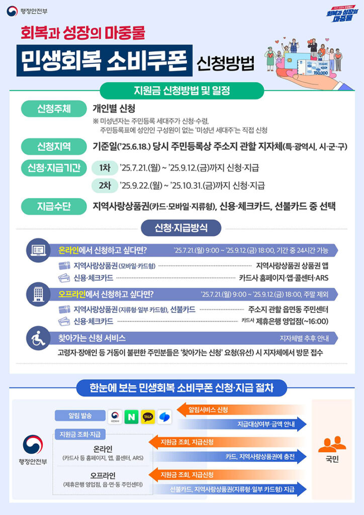 "민생지원금 드디어 떴다" 신청 어떻게 하나 보니…"5분이면 끝나네?" 2 민생지원금 신청 방법