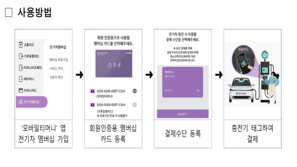 "티머니로 이게 된다고?"… 서울시 '파격 결단'에 전기차 차주들 '활짝' 4 서울시