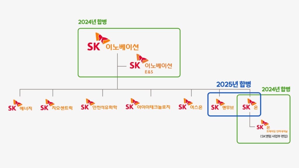 "SK이노베이션의 큰 그림?"... 업계 뒤흔들 '파격' 소식에 '술렁' 2 SK