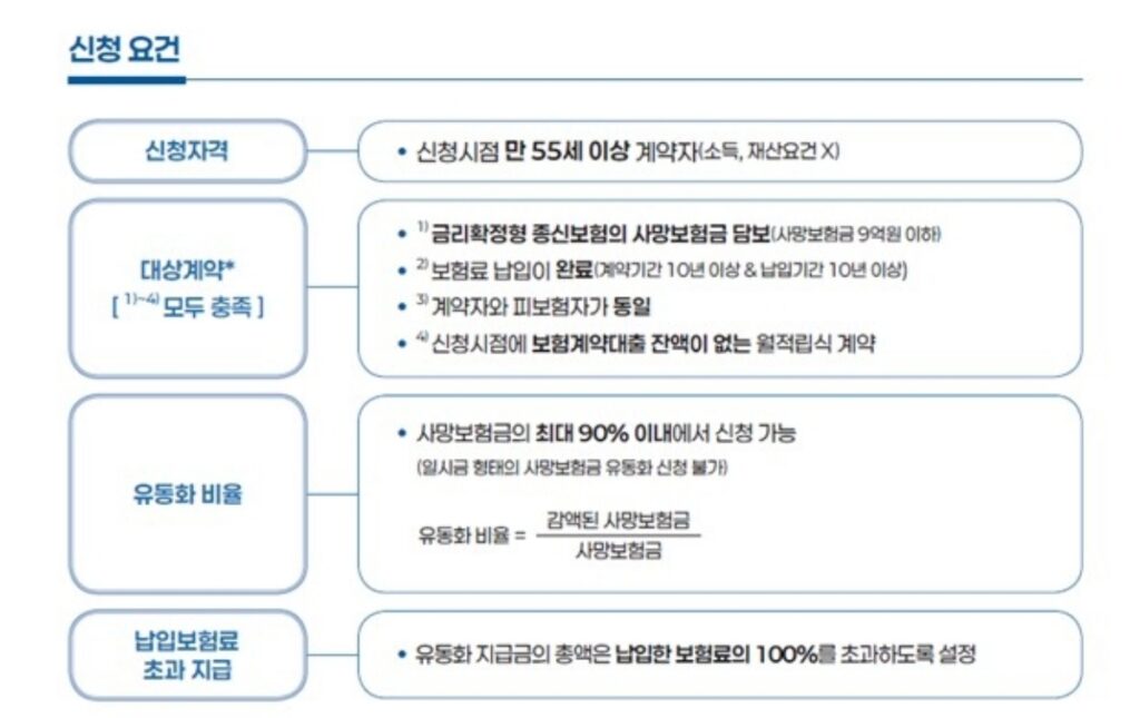 노후자금 걱정 끝? "55세부터 따박따박"…새로운 소식에 5060 '솔깃' 2 연금
