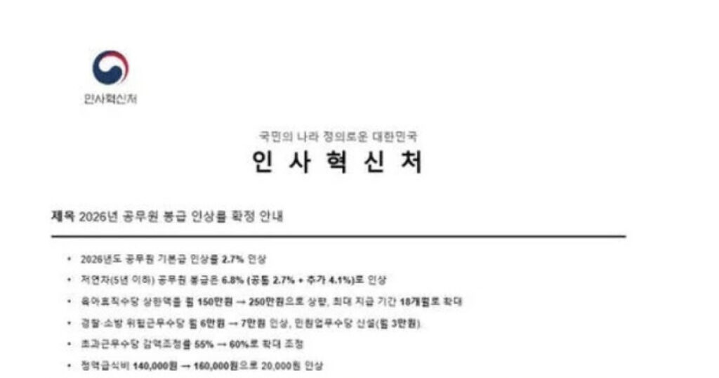 "꿈의 직장은 이제 옛말"... 줄줄이 등 돌리자 전국 '초비상' 4 공무원