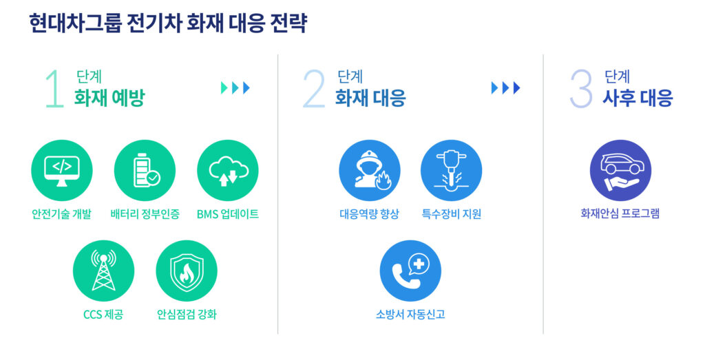 "전기차 산 사람들 어쩌나" 했는데… 현대차·기아의 ‘결단’에 '활짝' 2 전기차