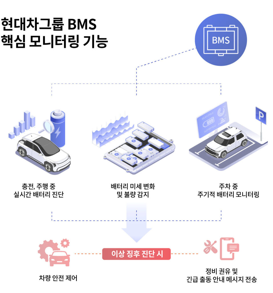 "전기차 산 사람들 어쩌나" 했는데… 현대차·기아의 ‘결단’에 '활짝' 3 전기차