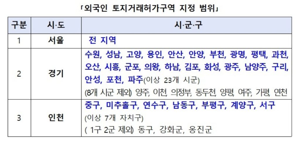 "이젠 국물도 없다"…수도권 집 사려던 외국인들 '날벼락' 2 부동산