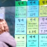 부동산 양극화 심화