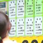 대출 규제 강화