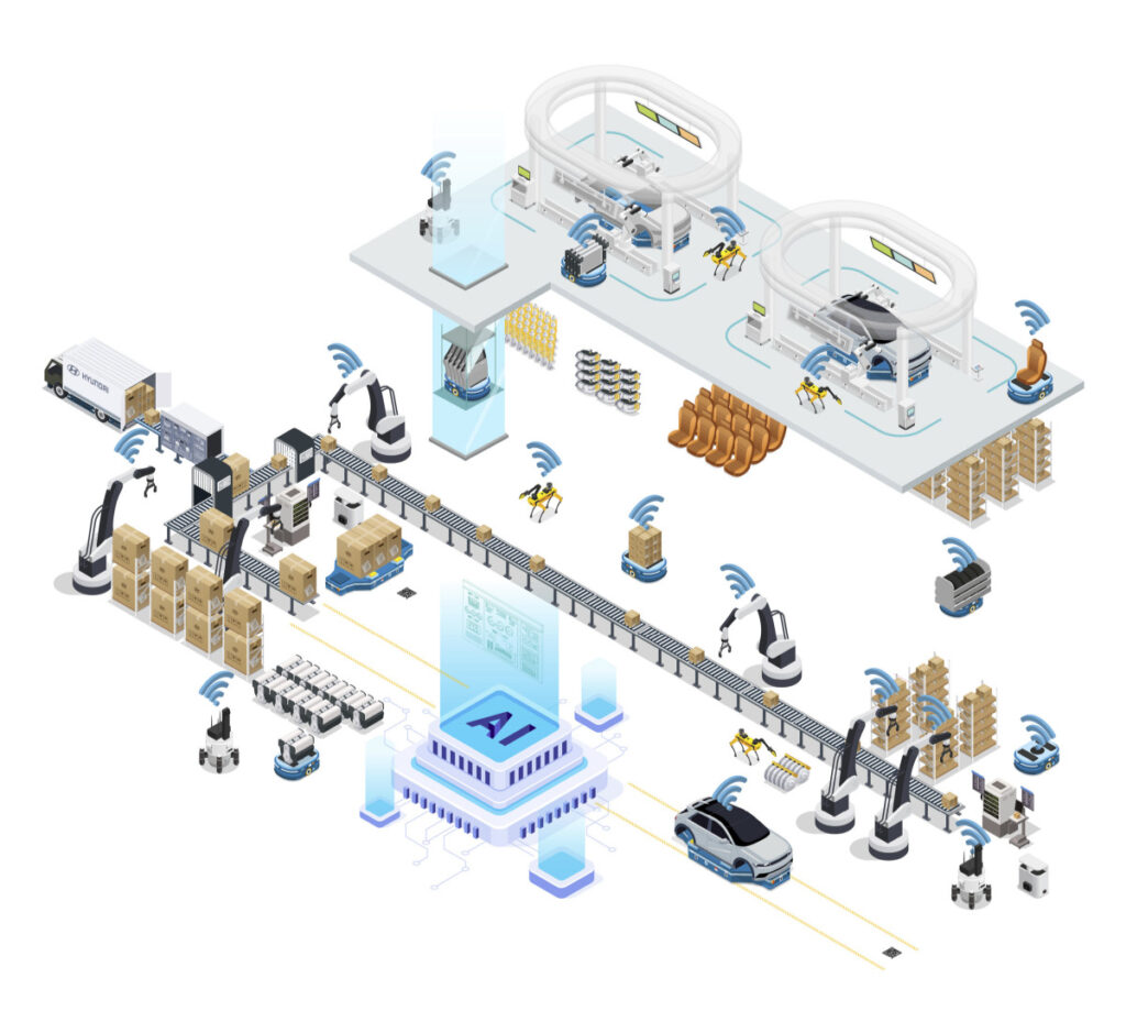 "현대차, 계획이 다 있었네"...'젠슨 황' 다녀가더니 "깜짝", 테슬라까지 '초비상' 걸린 이유 3 현대차 HMGICS AI 기술 활용