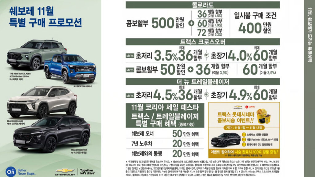 "여보, GV80 계약 멈춰"…1,700만원 '뚝', 파격 할인에 오너들 "지금이다" 3 쉐보레 11 월 특별 구매 프로모션