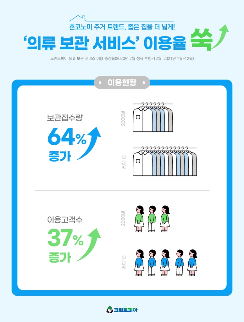 크린토피아 엑시트 잭팟