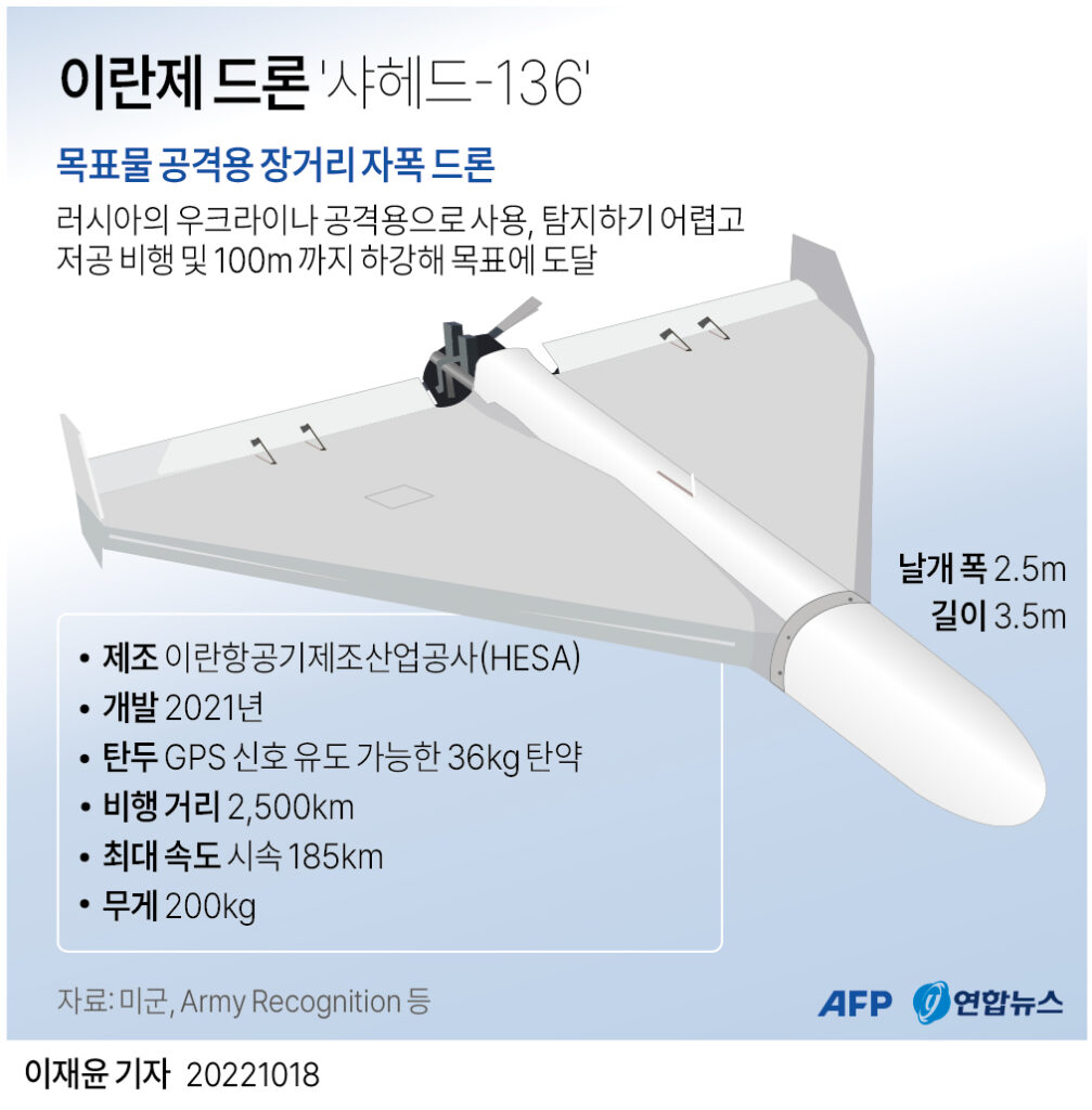 "북한이 러시아·이란 기술 빨아들이더니"…한국 50억짜리 무기 '고철' 될 판, 대체 왜 4 북한 자폭 드론 가능성