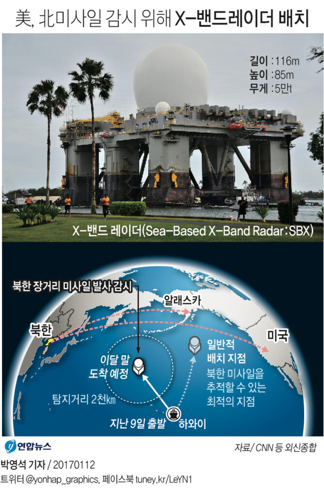 사드 줄줄이 내줬는데 “이 상태로 개전하면 막을 게 없다”…북한 시나리오에 ‘심장이 철렁’ 3 터키 방공 시스템 추가 배치