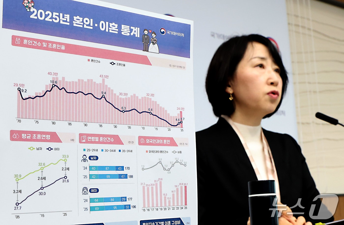 작년 이혼 8.8만건, IMF 이후 최저…이혼연령 男51세·女47.7세 - 뉴스1