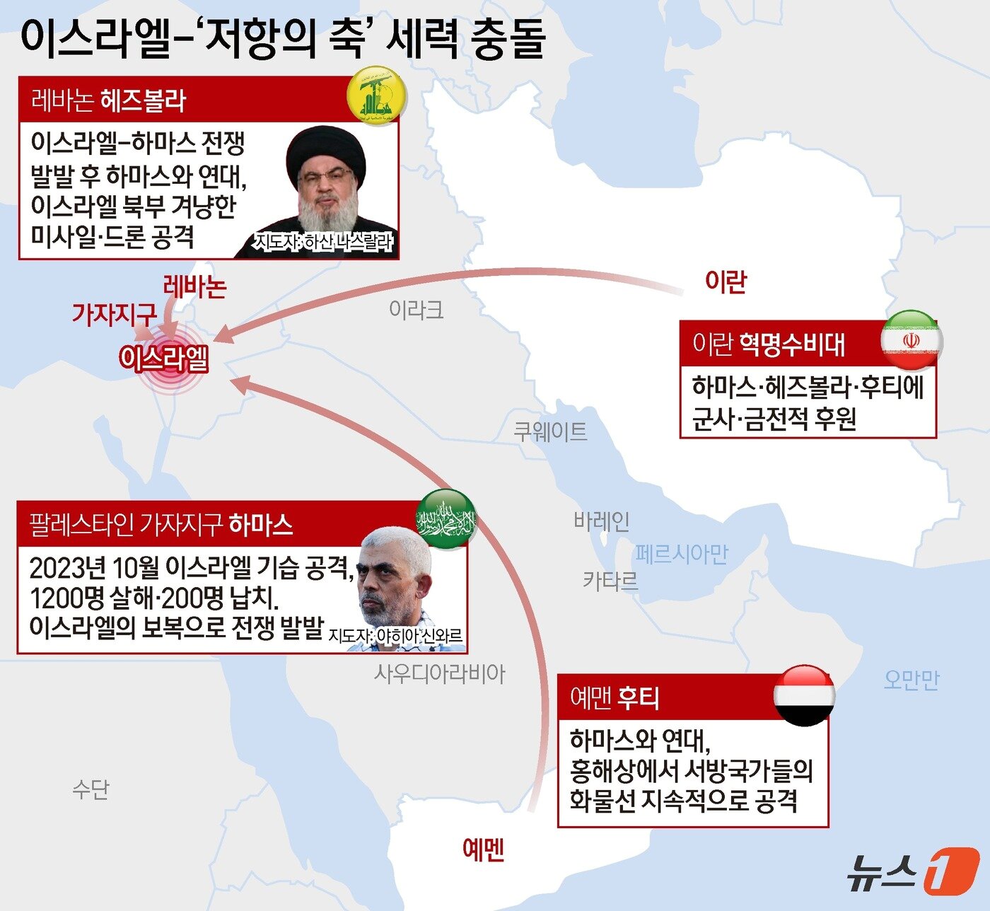 "세계 최강인 줄 알았는데"...충격과 불안감 급속 확산, 이스라엘 '발칵' 3 치고받은 이스라엘·헤즈볼라 당분간 소강상태…다음 단계는? - 뉴스1