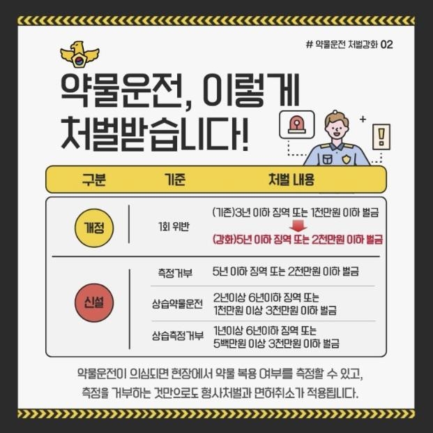 "억울해서 미치겠네"…4월부터 불쑥 들이민 '이 단속', 전국 운전자들 '초비상' 2 단속
