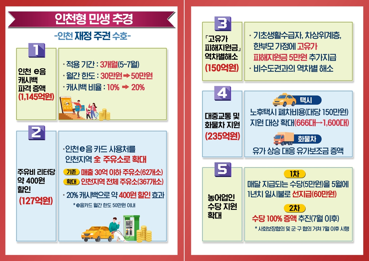 이음카드 캐시백 대폭 상향